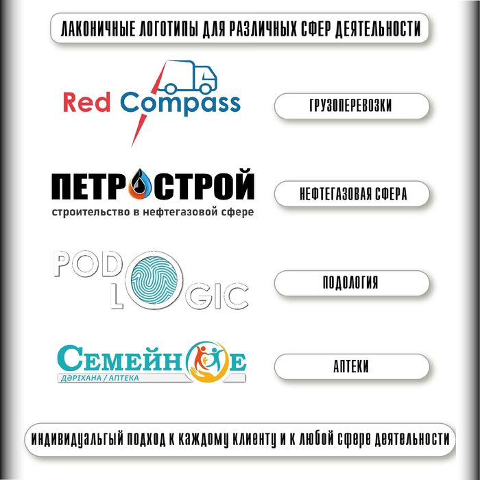 Дизайн логотипа для вашего бизнеса