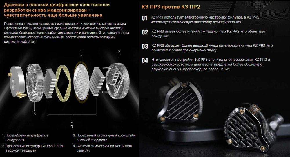 Новые запечатанные проводные планарные наушники KZ PR3 Hi-Fi