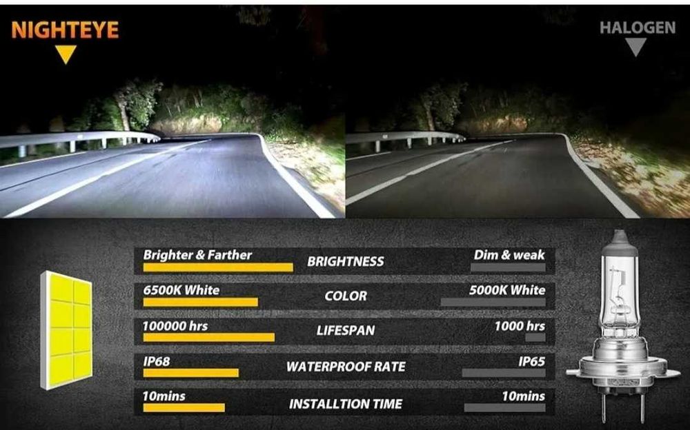 Лед   крушки   H7