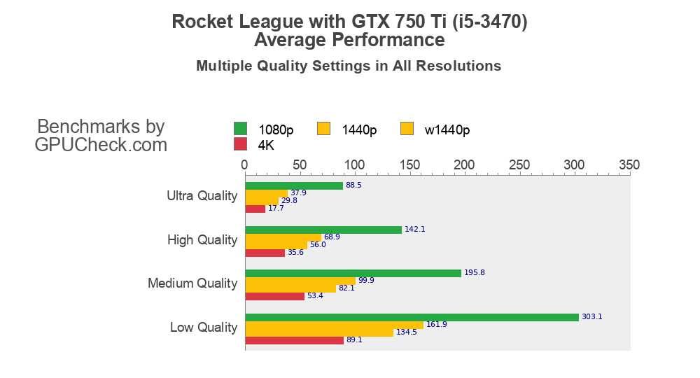 Продам системный блок i5