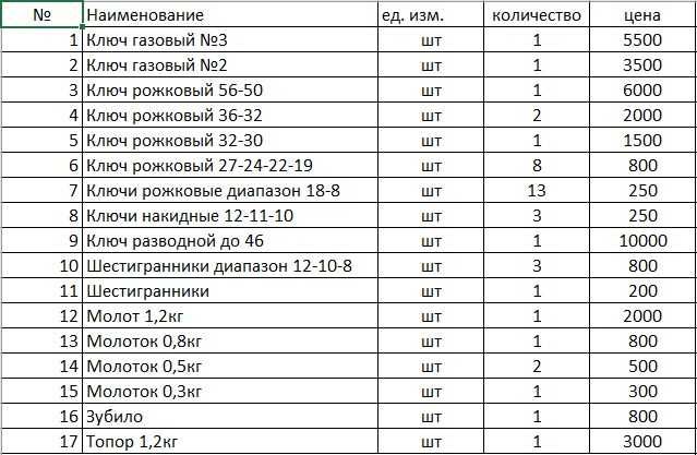 Ключ разводной. Ключ газовый.