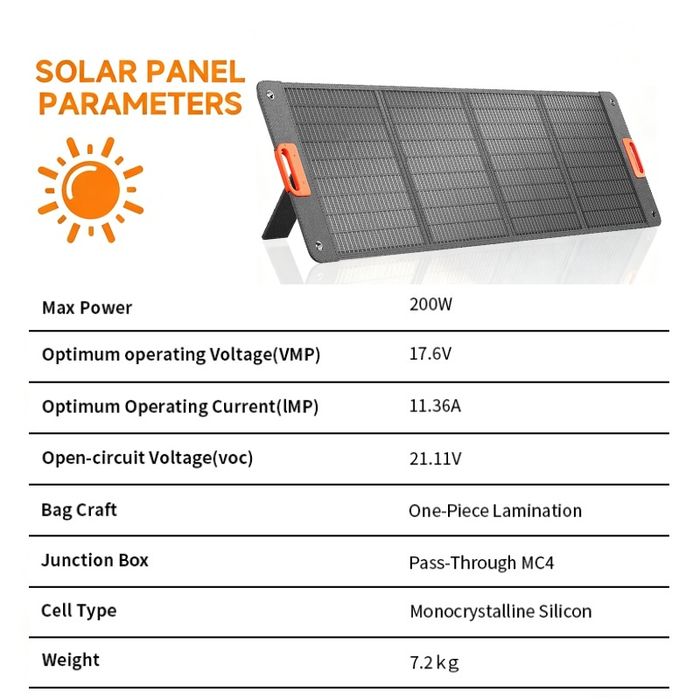 Сгъваем соларен панел 200W