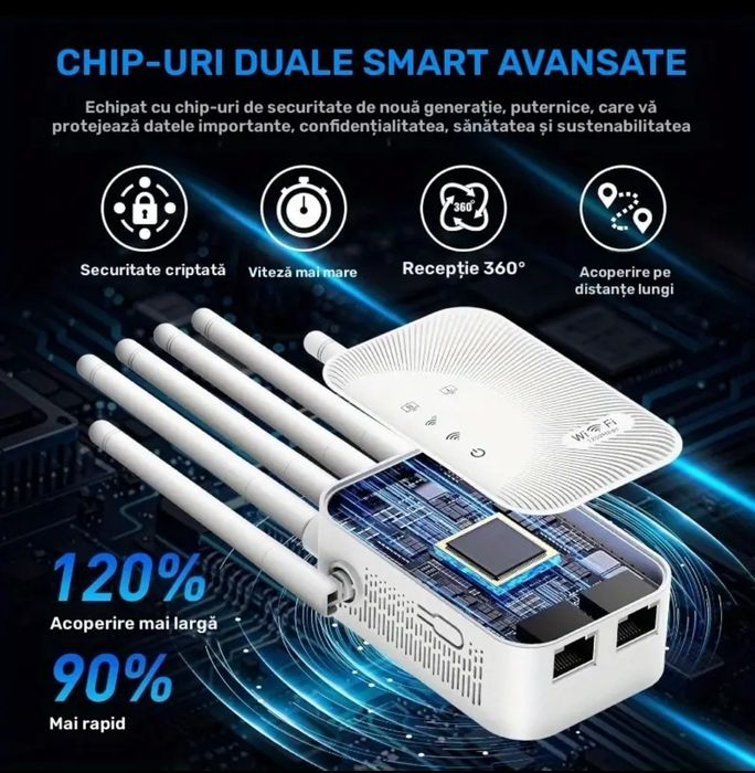 Wireless Repeater Amplificator Semnal Wifi Dual Band Router Extender