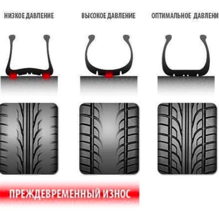 3D Развал схождение колес