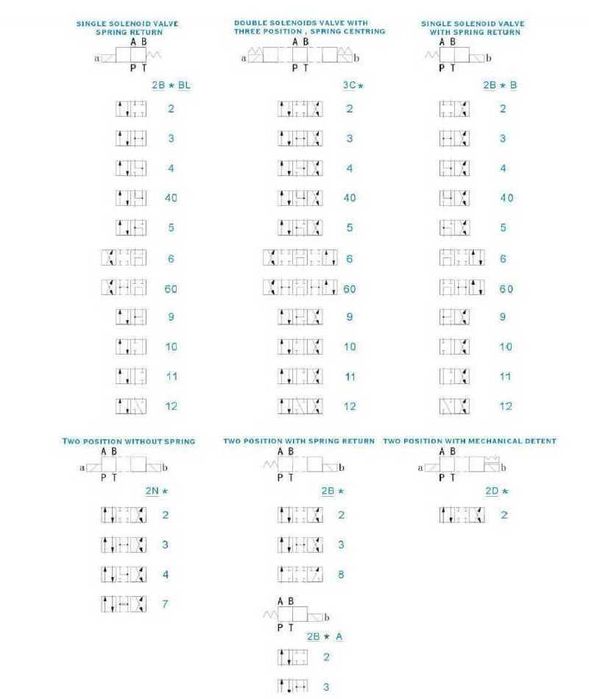 Гидрораспределитель DSG-02 (аналог BE 6) CETOP 3
