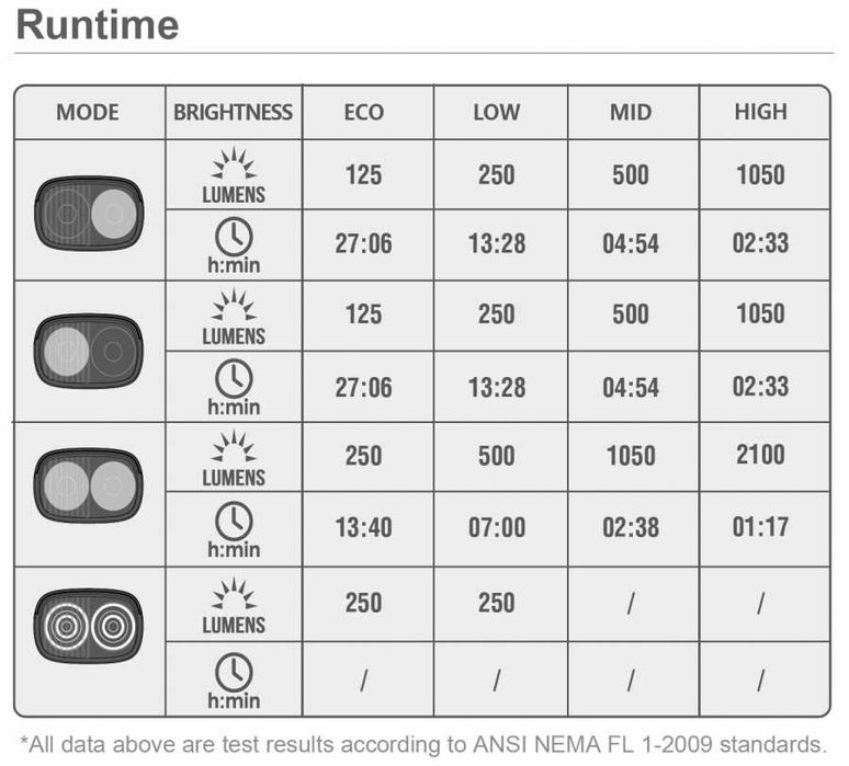 Велосипеден фар RAY 210 magicshine-ray-2100-интелигентен, сензори-2 бр