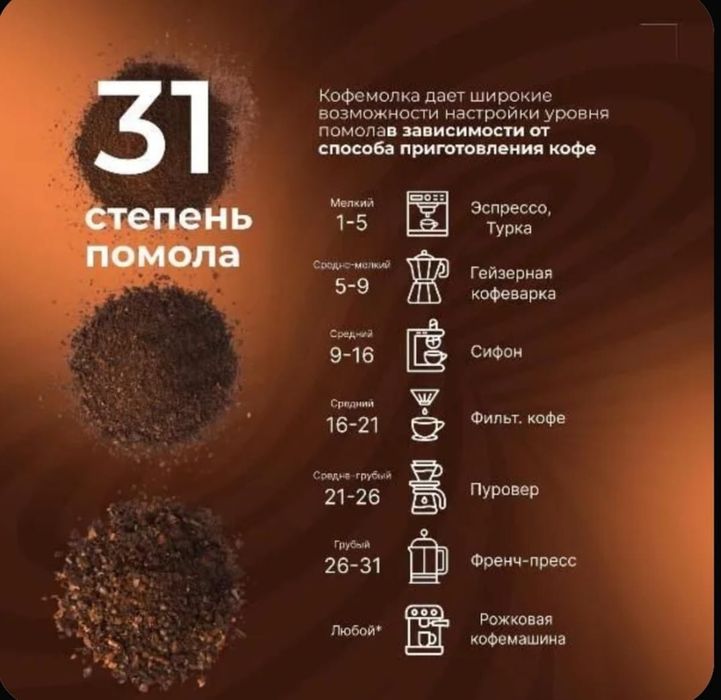 Кофемолка кофемолки