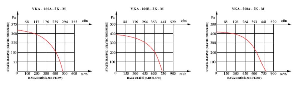 Канален вентилатор за чист въздух YKA