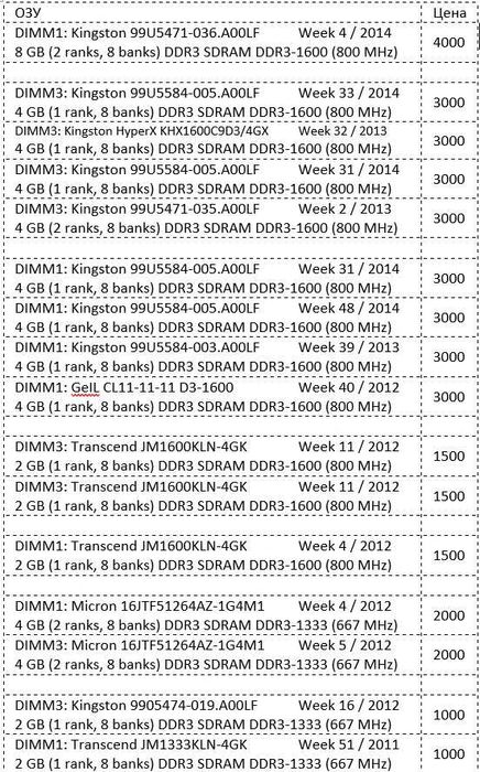 ОЗУ RAM DDR3 8GB 1600MHz DDR3 4GB 1600MHz DDR3 2GB 1600MHz