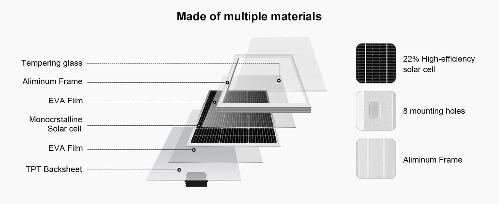 Panou solar Dokio 100W 18V rigid cu tempering glass
Greutate 1.1kg
Pro