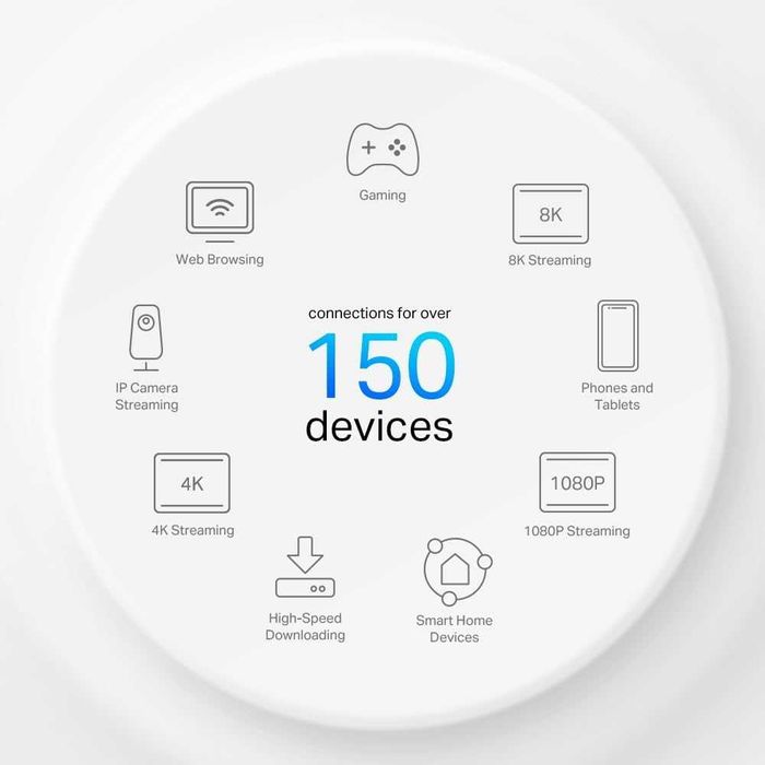 TP Link Deco X50 4G AX3000 WiFi 6 Mesh Рутер