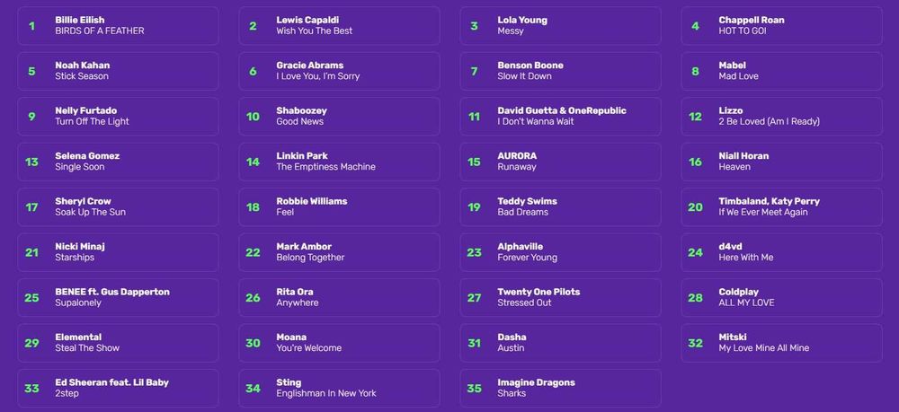 Joc Let’s Sing 2026 sigilat
