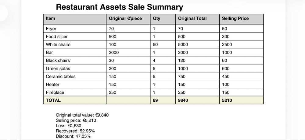 Restaurant asset resale URGENT !!!