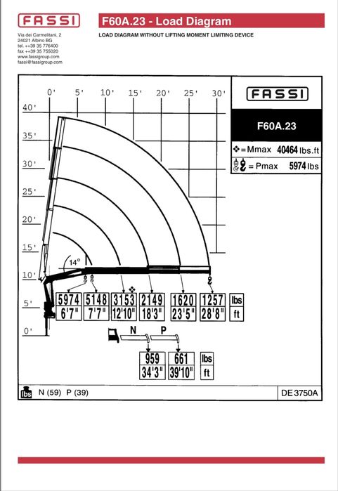 Mercedes atego cu macara fassi