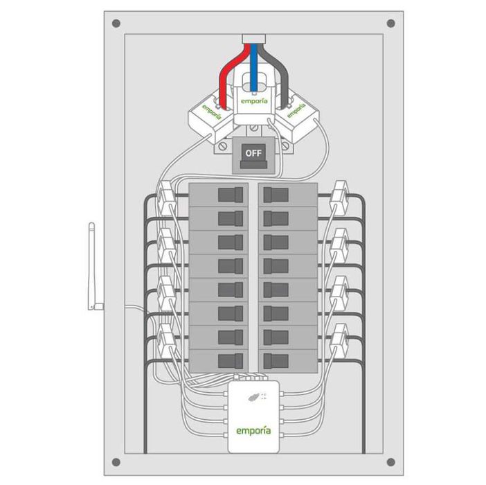 EMPORIA Gen 2 Vue смарт електромер, трифазен, интелигентен
