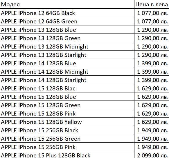 Телефони с гаранция