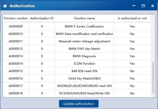 CGDI BMW programator