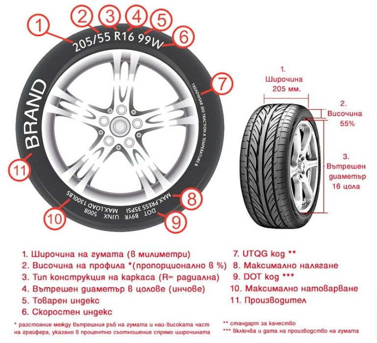 Центровка на спици на мотоциклет