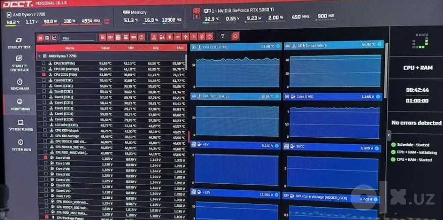 AMD Ryzen 7 7700