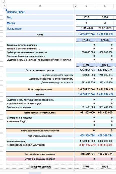 Финансовые модели, Google sheets, Excel, Power BI, Smartup