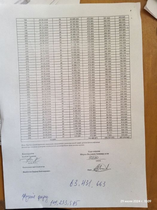 2 хонали уй сотилади. Бўстон шахрида