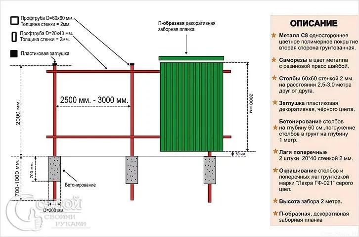 Профлист! Профнастил! Кровля!