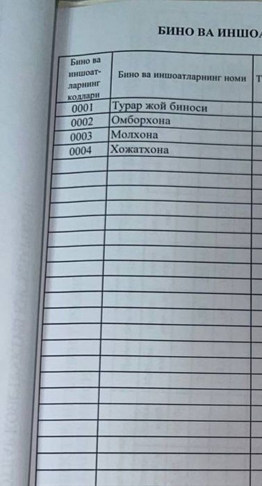 Участок 17 соток Ферма 90000