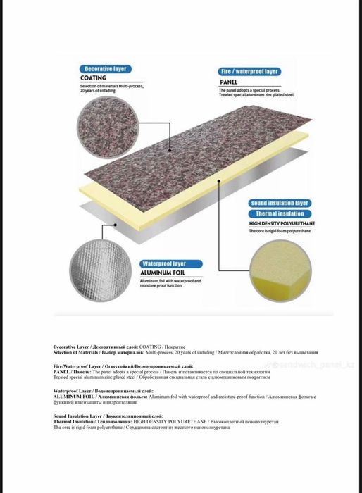 Фасадные панели.