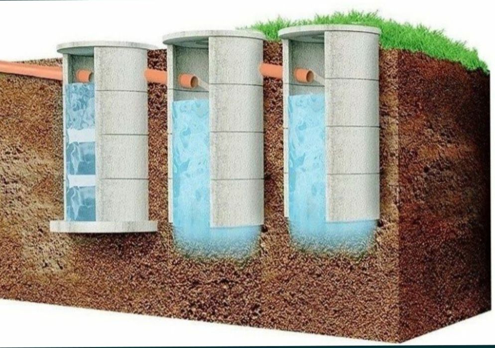 Urachi Oʻrachi transhe santexnika xizmati