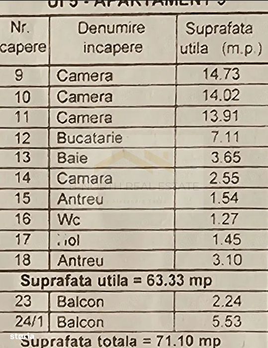 Apartament 3 camere de închiriat | Vilă interbelică | Metrou Eroii Rev