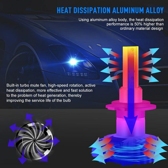 Becuri Led 16000Lm H1,H3,H4,H7,H8,H9,H10,H11,H13,H16,Hb1,Hb2,HB3,Hb4