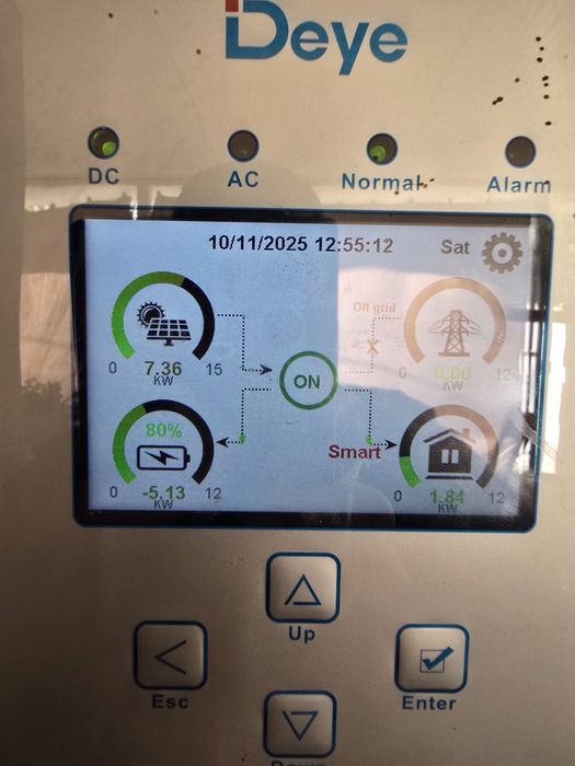 Sisteme fotovoltaice si backup energetic