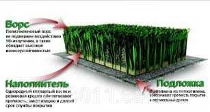 Искусственный газон газоновое поле, газоновый коврик 10-40мм
