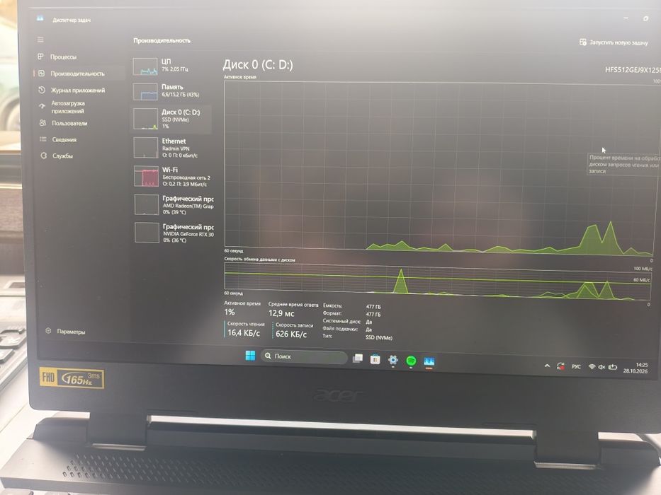 Продам ноутбук Acer nitro 5