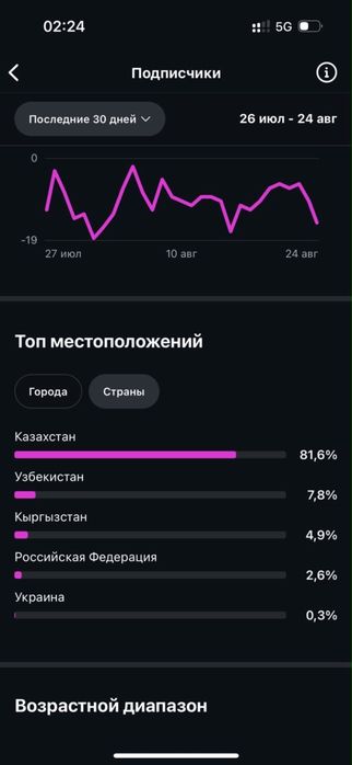 Продам инстаграм аккаунт. Instagram аккаунт продается