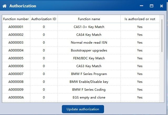 CGDI BMW programator