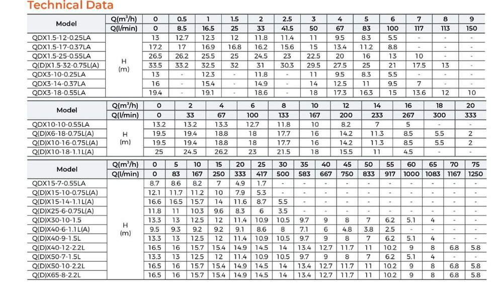 Насос Дренажний погружной  LEO QDX1.5-15

Бренд…………………………………..L