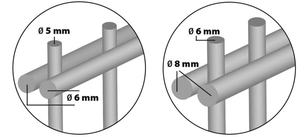 Panou Gard dublu fir Profesional 8/6/8mm Plasa Stalpi Gard nu Bordurat
