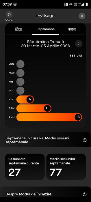Aparat glo Hilo Plus
