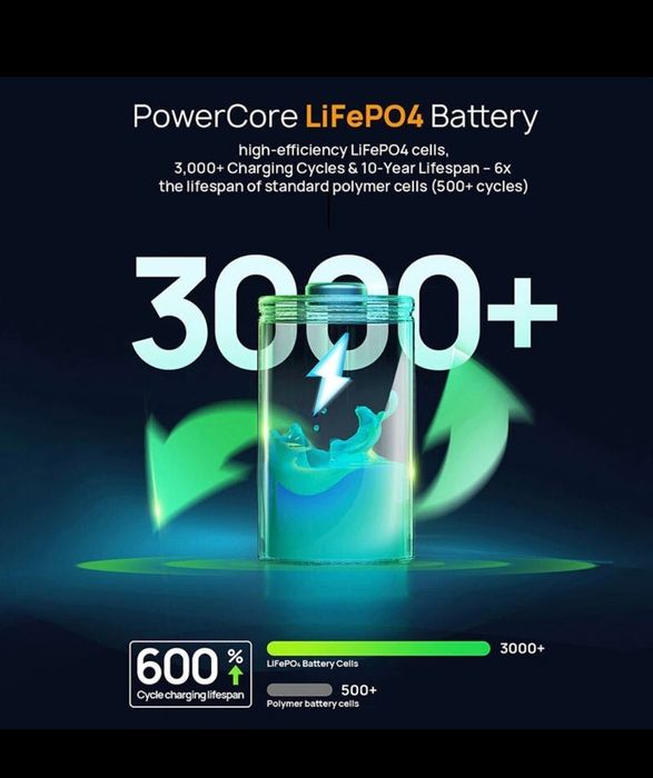 Baterie portabila, 99.2Wh 145w