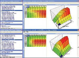 ECU/RevCore Performance
