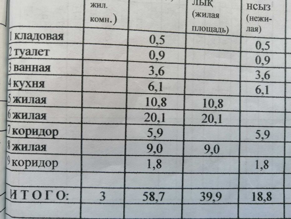 Продаю дом 10500млн.