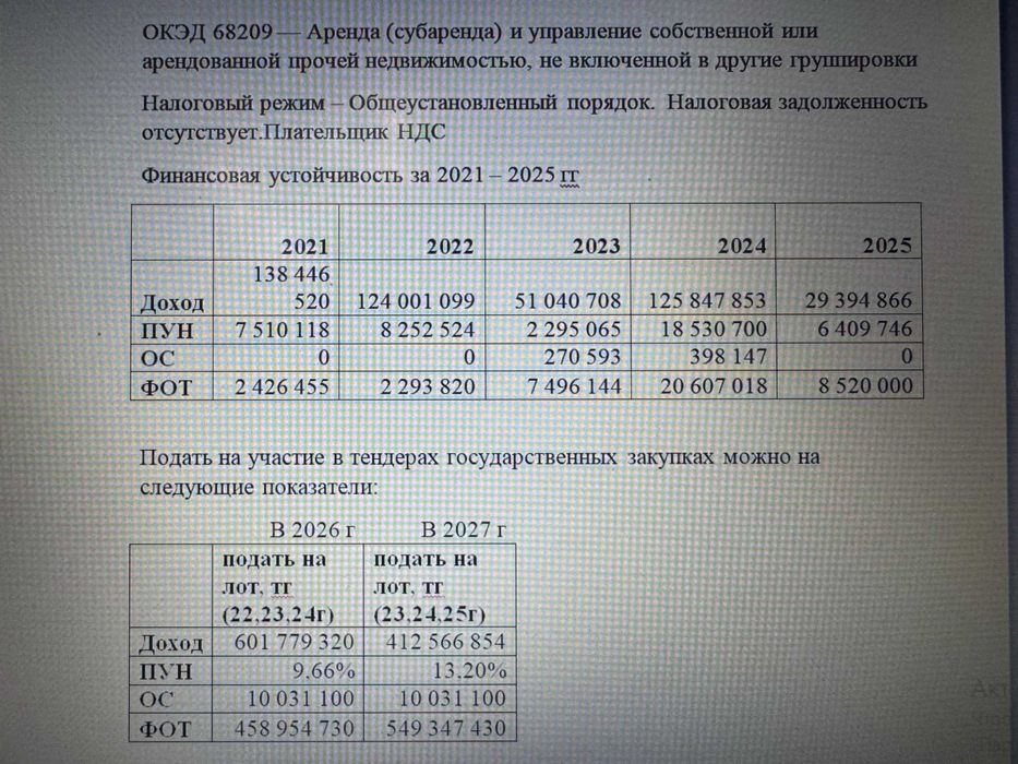 ТОО для участия в госзакупках