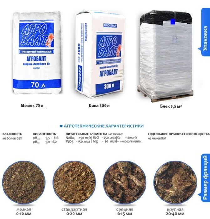 ТОРФ Агробалт кокос