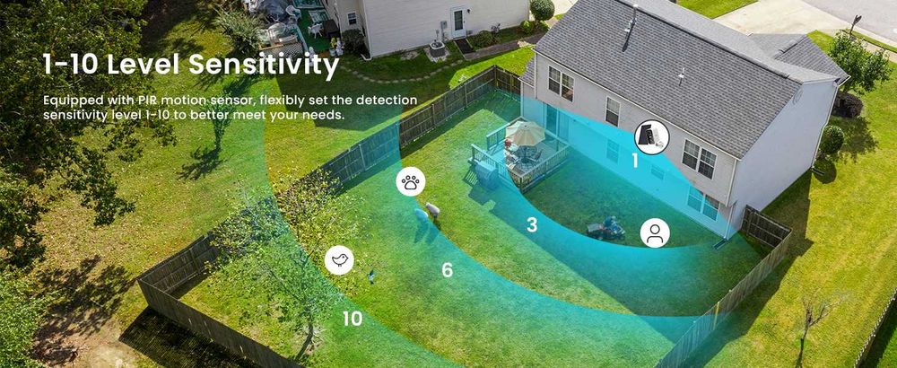 Външна камера със соларен панел IeGeek Battery Camera ZS-GX3S