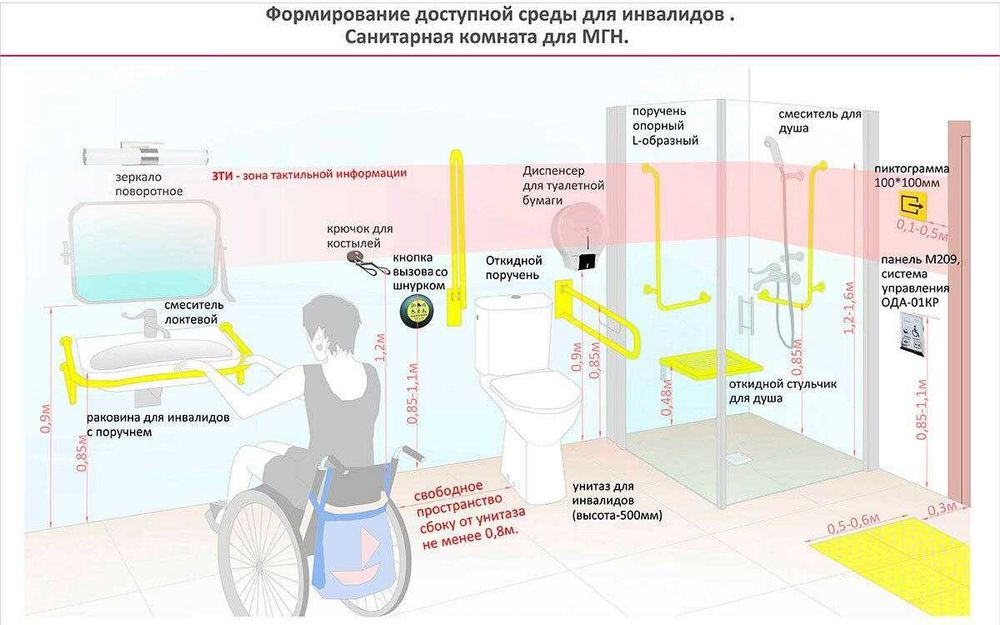 Тактильная плитка - ТИФЛОТЕХНИКА