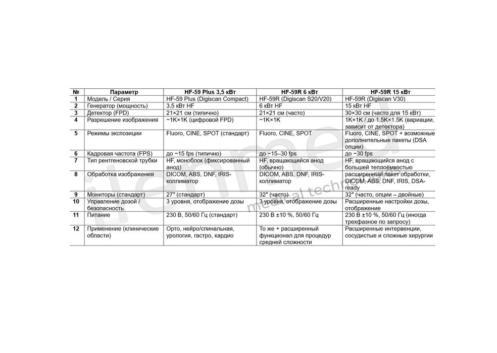 Высокочастотная передвижная  «С-дуга» с плоскопанельным детектором