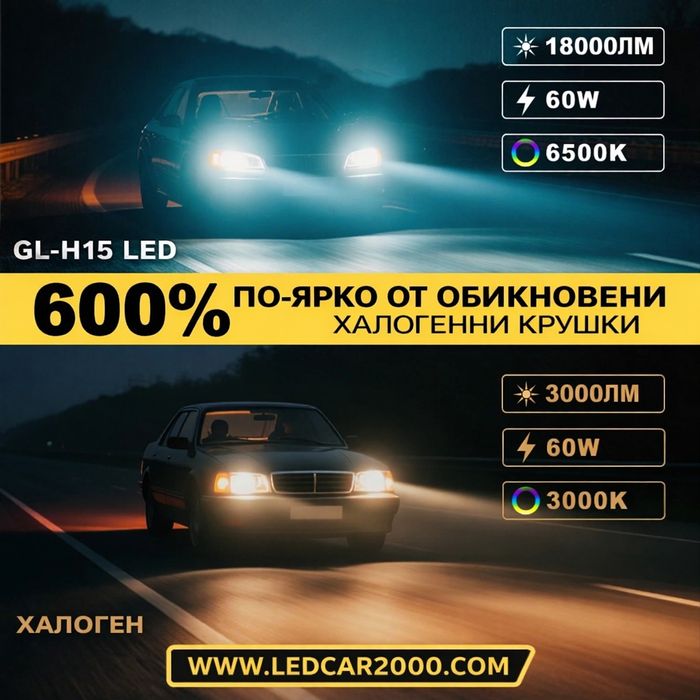 LED Крушки H15 – DRL + Дълги светлини | Професионална серия