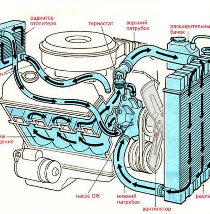 Промывка системы охлаждение