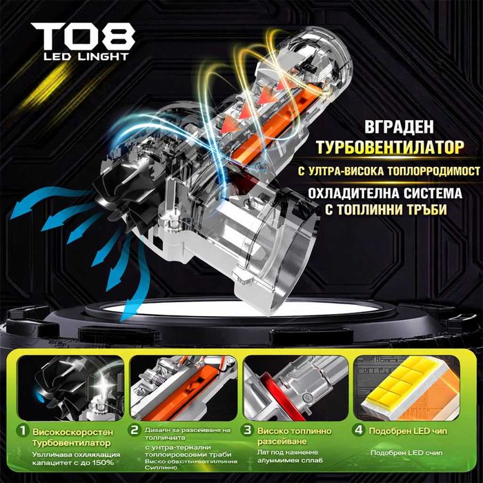 LED PROJECTOR Диодни крушки HB3 240W 12V 350% светлина, крушки с лупи